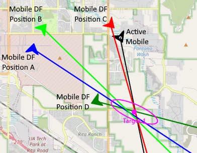 Multiple mobile bearing measurements estimate target location